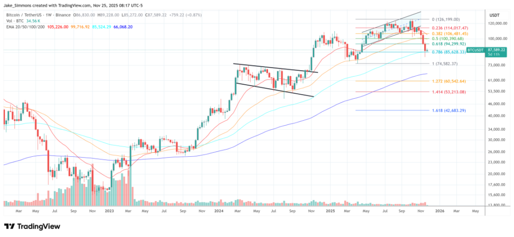 bitcoin price chart with green and red candles and other technical indicators