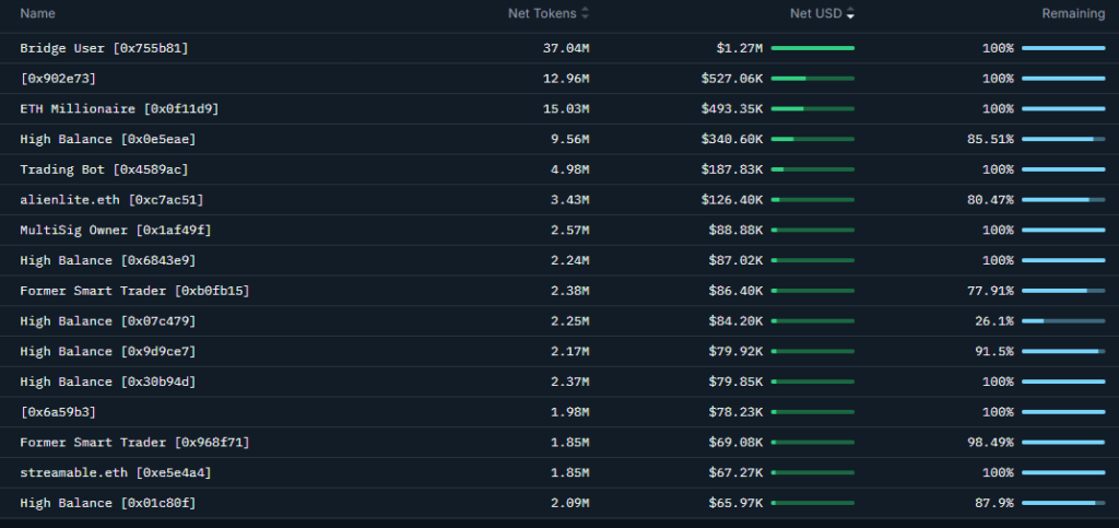 Total Monad MON token balances across different platforms