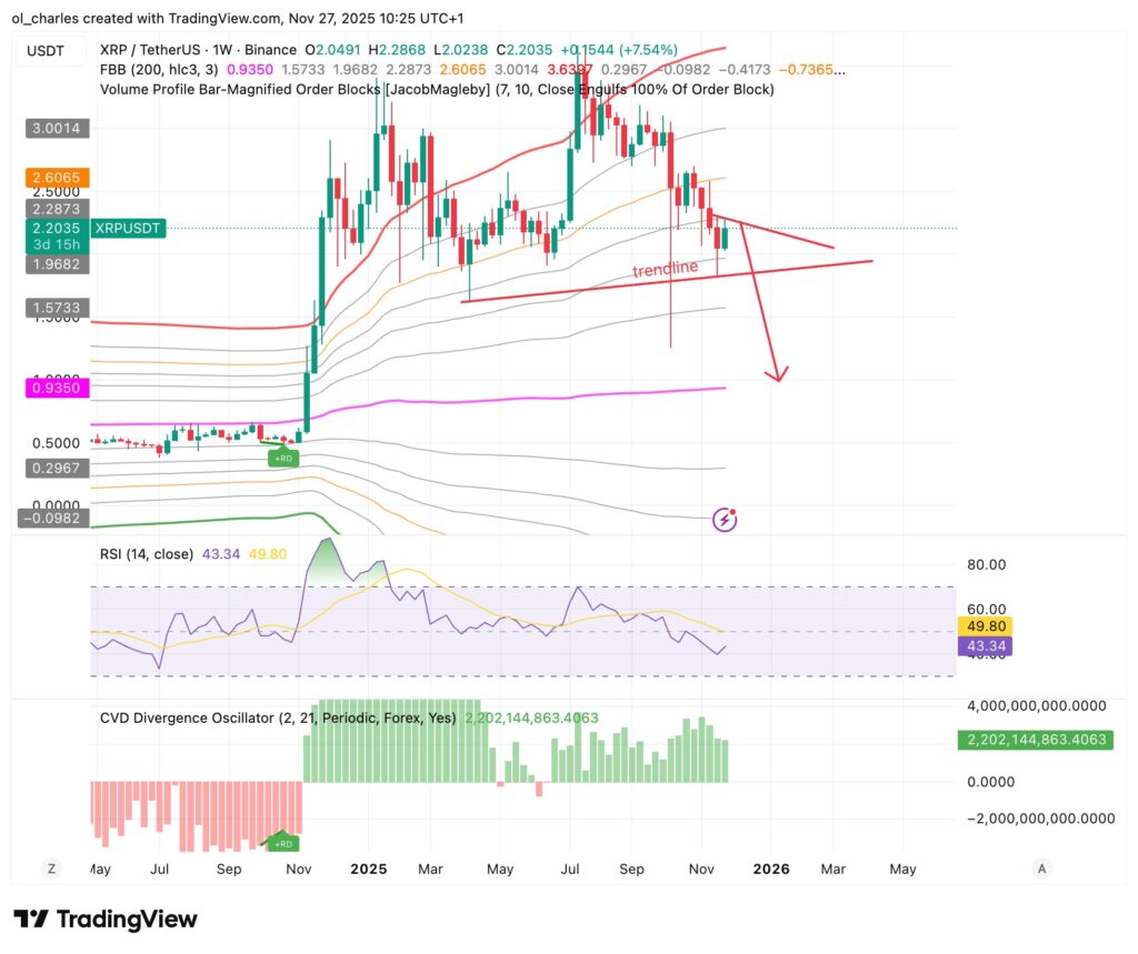 XRP ETFs amass 80M tokens: Will a new bull run begin?