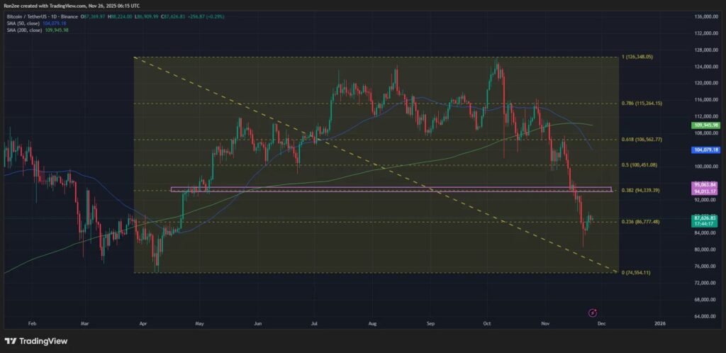 bitcoin price chart with green and red candles on black background