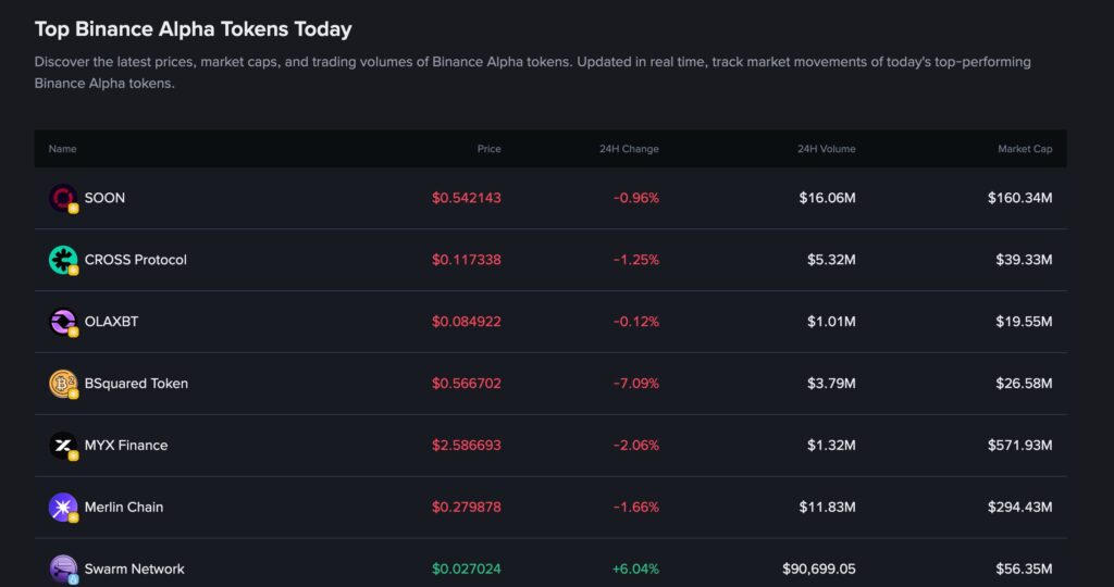 table with a ranking of the best binance alpha tokens, including myx finance