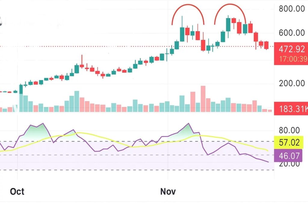 A price chart of Zcash token (ZEC) with technical analysis