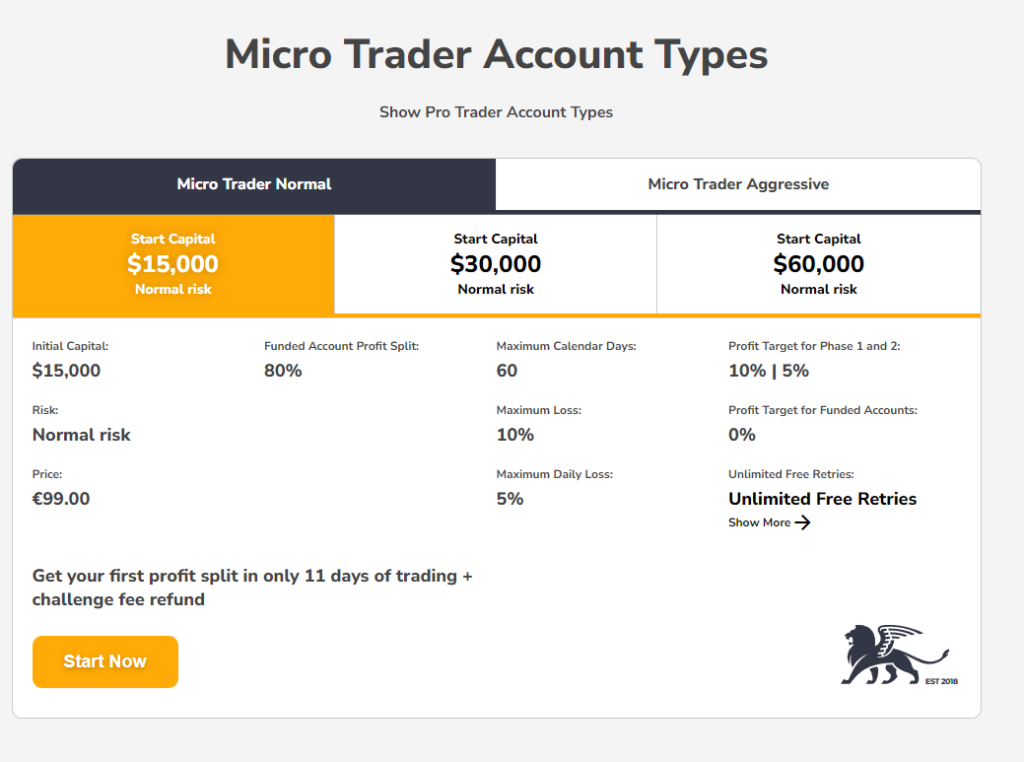 fidelcrest profit split