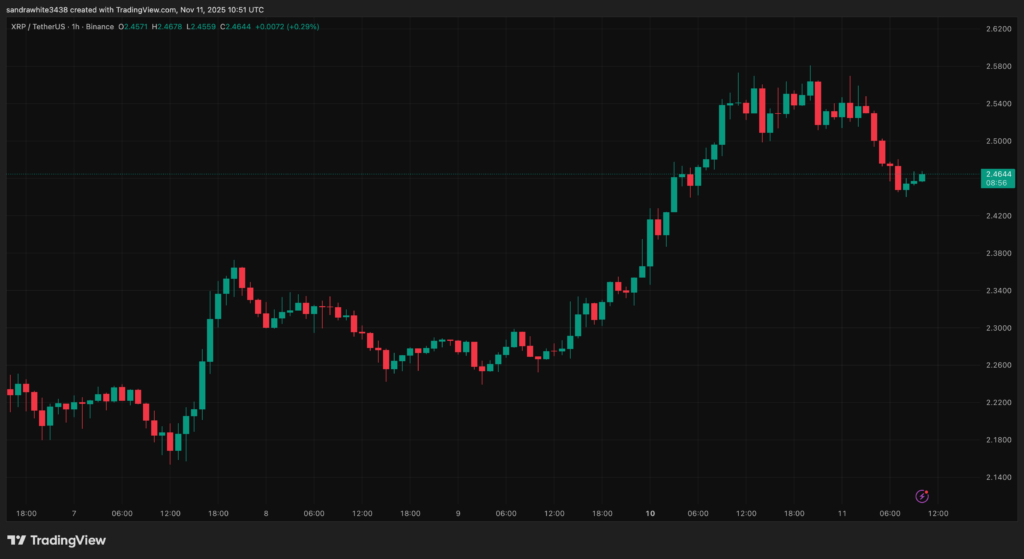 XRP price chart with green and red candlesticks