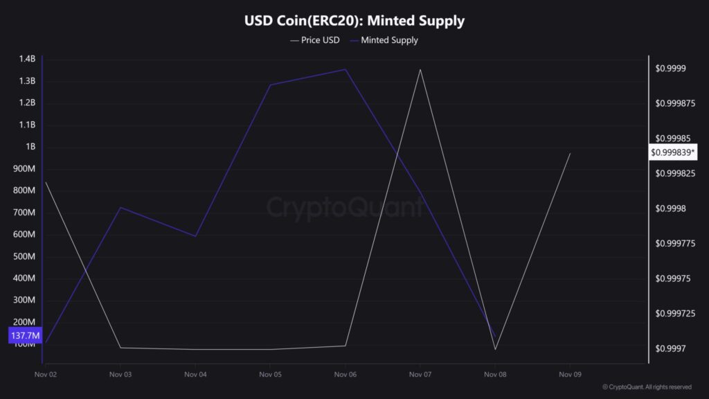 Solana SOL price chart with blue and grey curves
