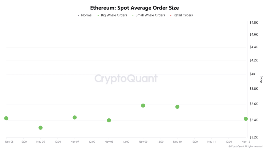 ethereum chart with green dots on white background