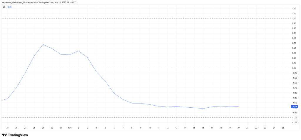 zcash price chart with blue curve on white background