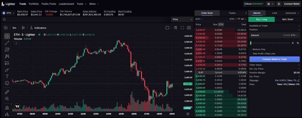 A screenshot of Lighter's website where it's possible to trade ETH
