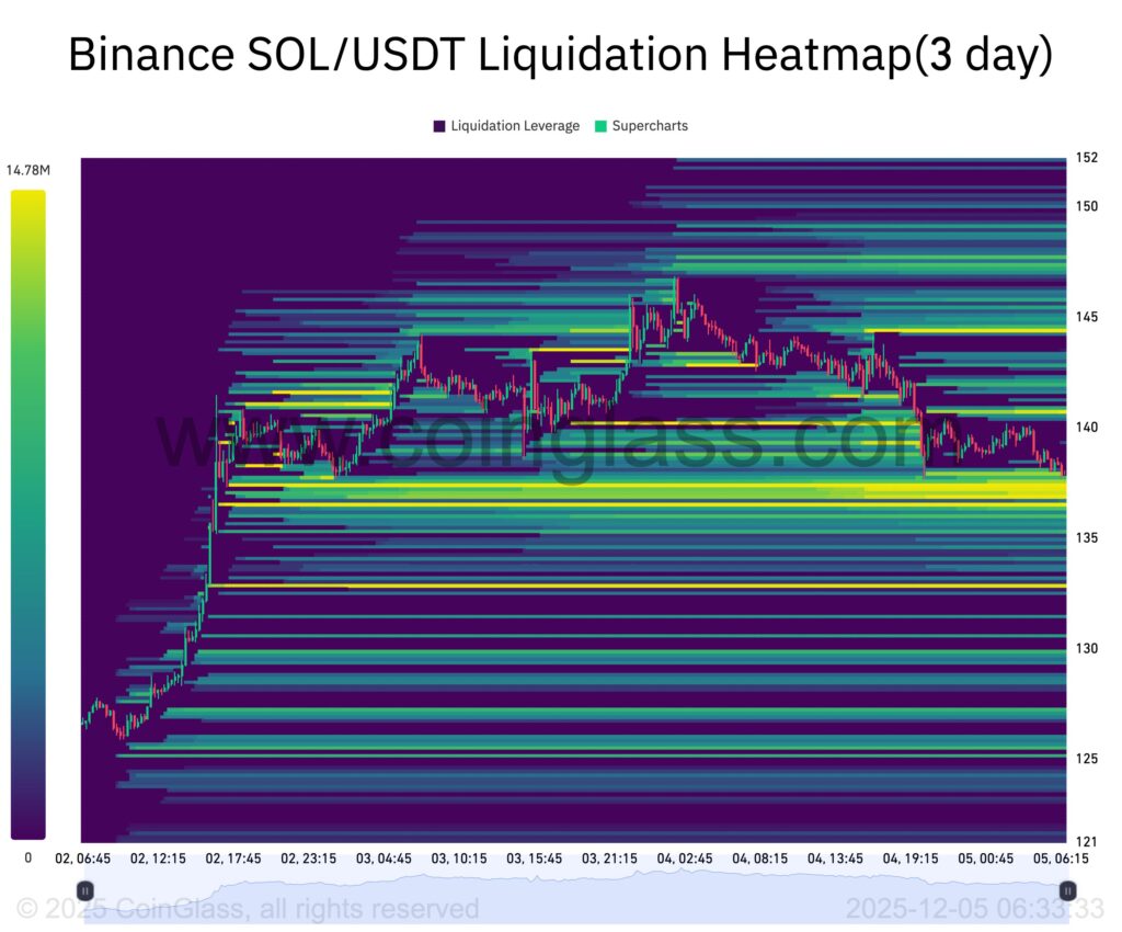 Solana liquidation heatmap