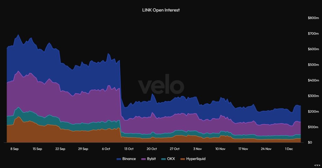 link open interest chart with multicolored curves on black background