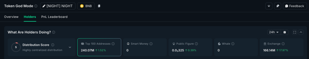 Whale flows on Midnight (NIGHT) showing an accumulation phase despite price correction (Source: Nansen)