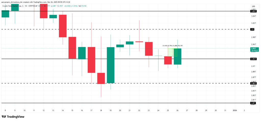 chart of total crypto market capitalization with green and red candles on white background