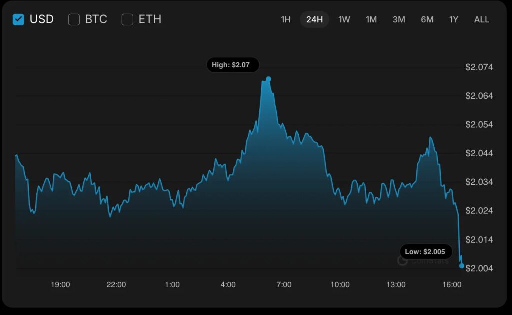 xrp price chart with blue curve on black background