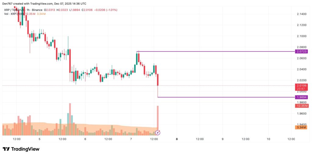 xrp price chart with green and red candlesticks on white background