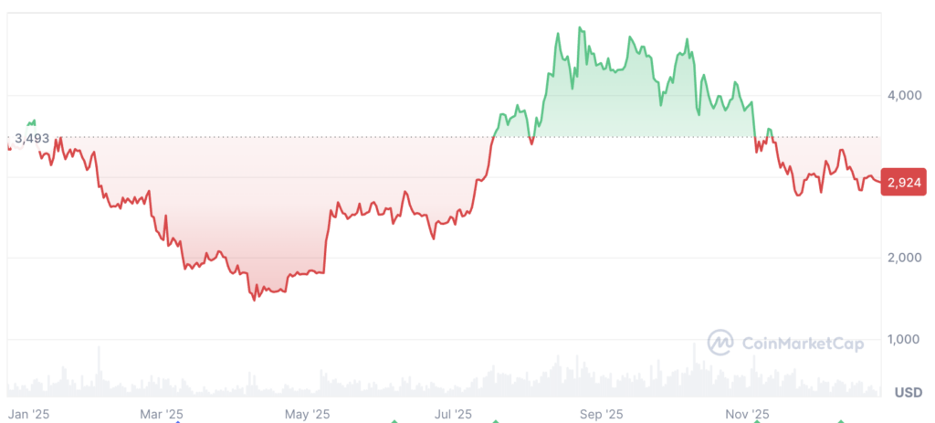 ethereum defi tvl institutional growth