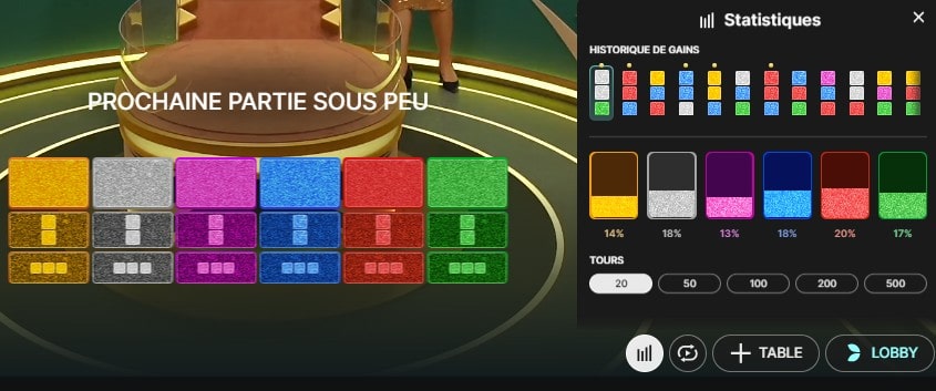 winnings analysis super color game