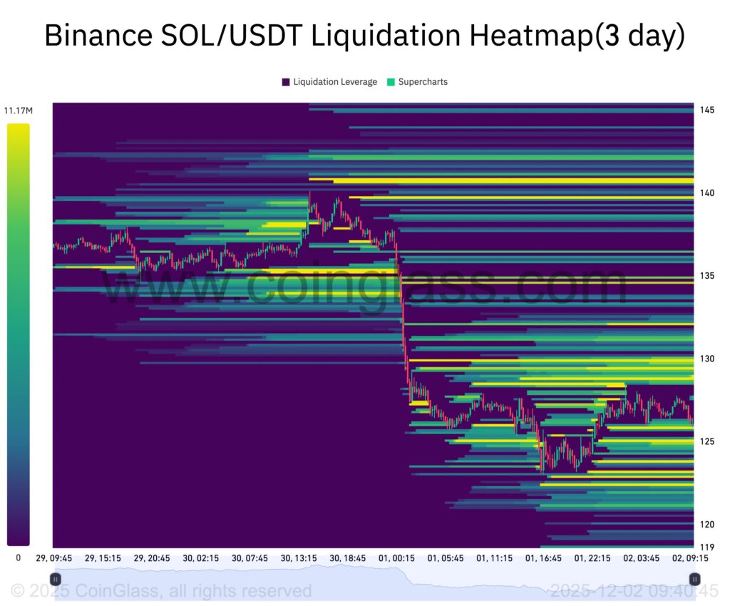 Solana liquidation heatmap