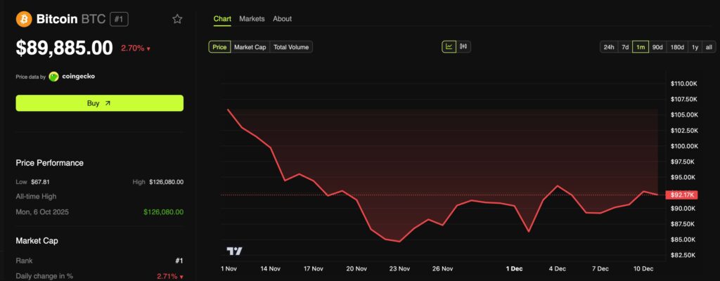 bitcoin price chart with a red curve on black background