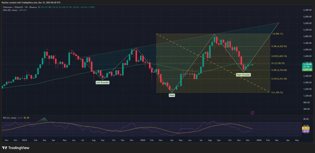 ethereum price chart with red and green candles on black background