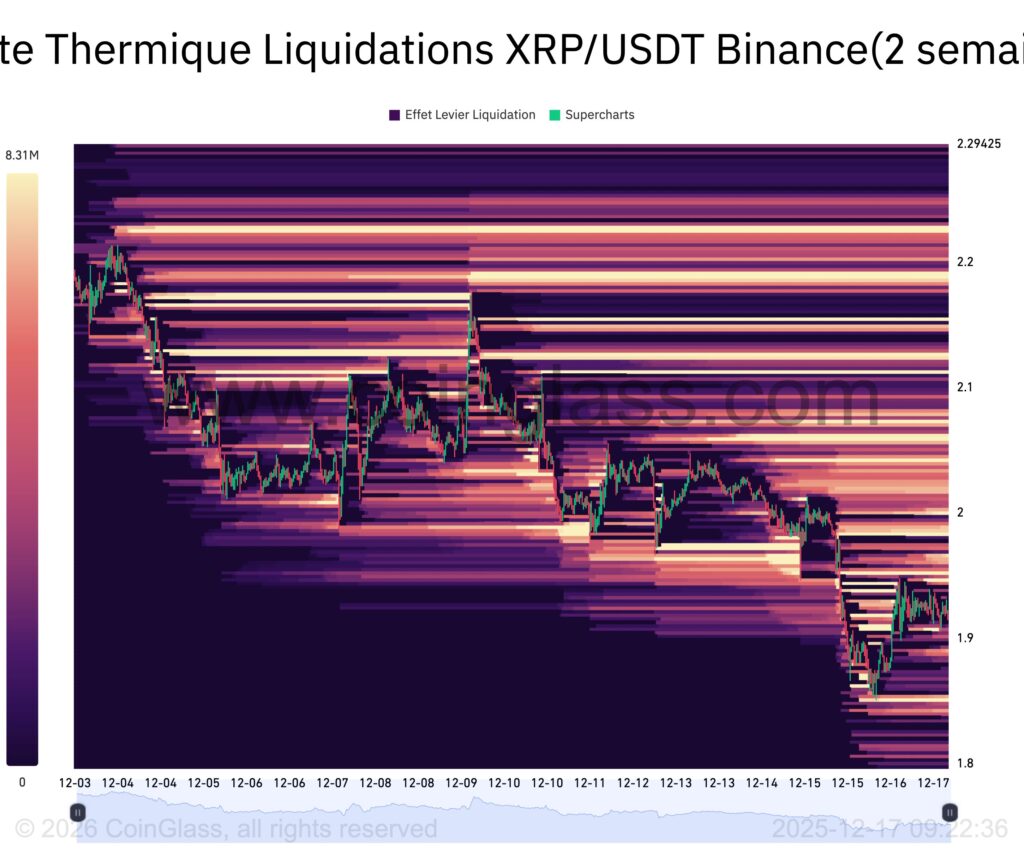 XRP liquidation heatmap with yellow bands