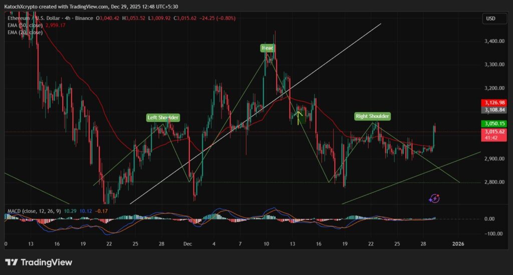 ethereum price chart, the second cryptocurrency after bitcoin