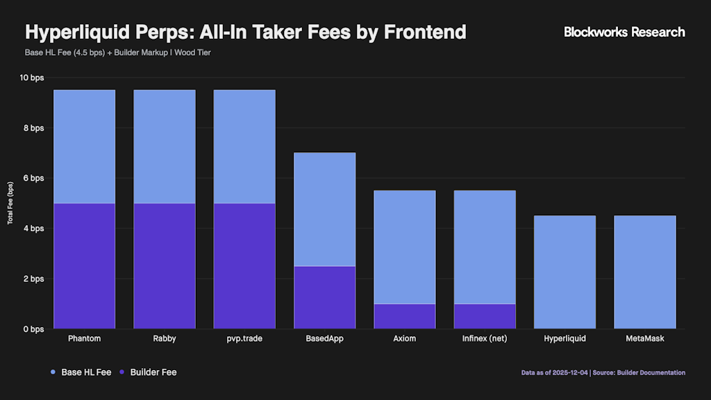 hyperliquid perpetual contracts chart with blue histograms on black background