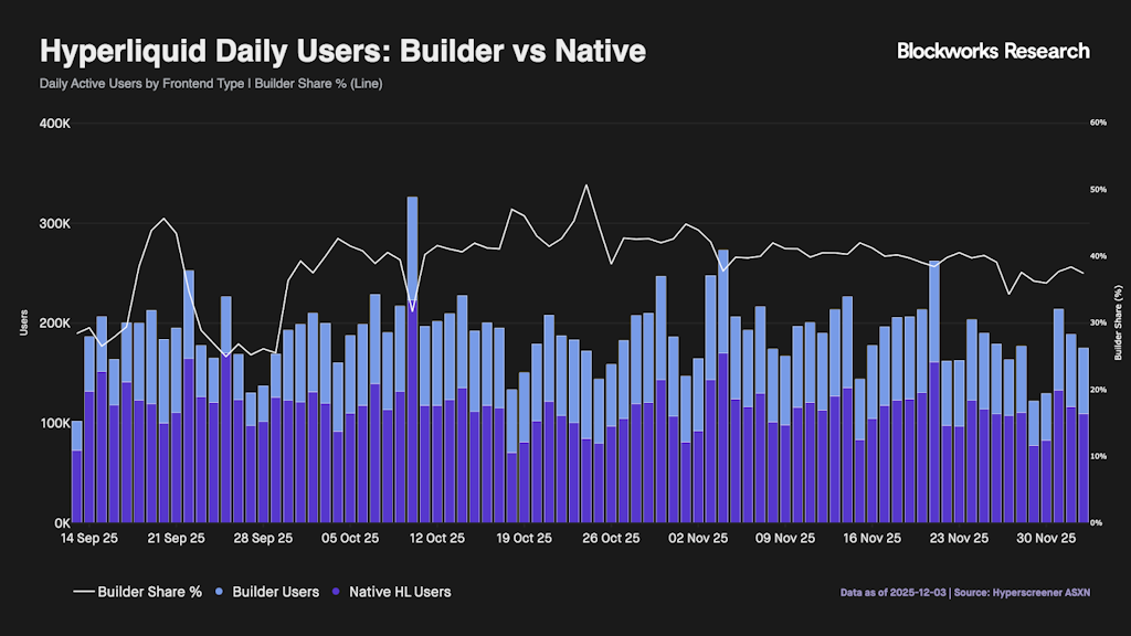 hyperliquid user statistics with blue graph on black background