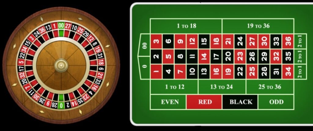 live roulette rules