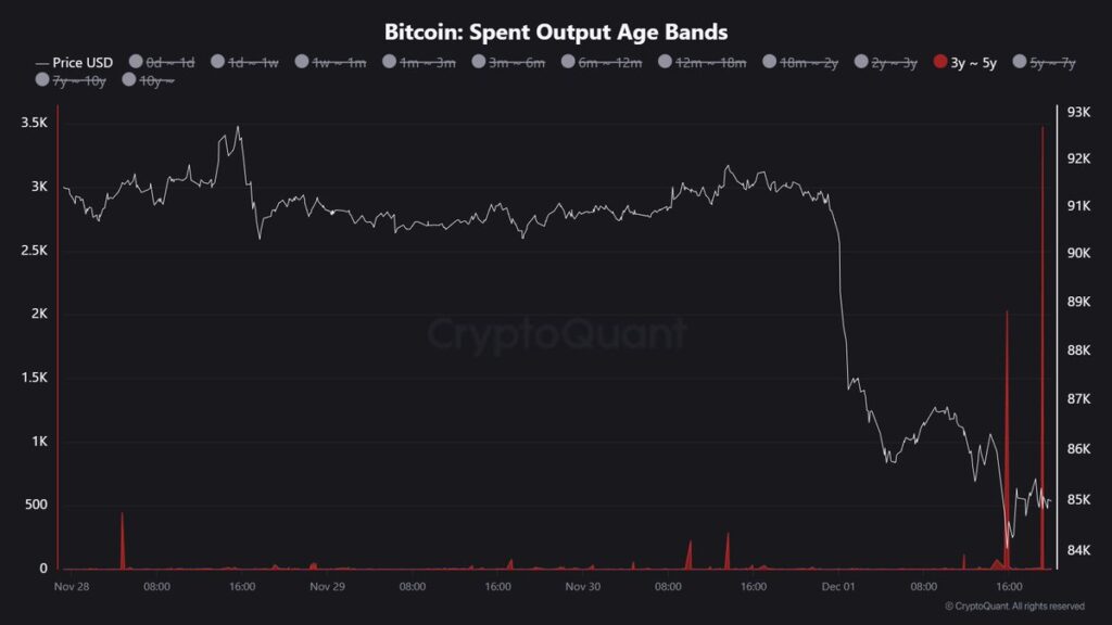 Bitcoin Spent Output Age Bands chart showing reactivation of old coins, source Maartunn.