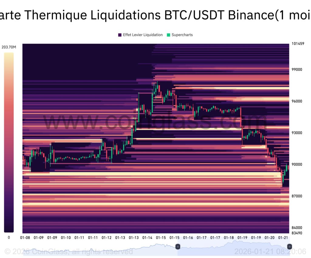 Bitcoin liquidation heatmap over 1 month with yellow bands