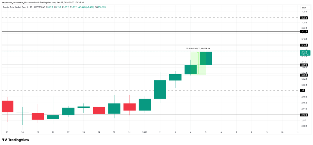 total crypto market chart with green and red candlesticks on white background