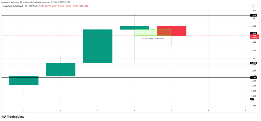 total crypto market chart with green and red candles on white background