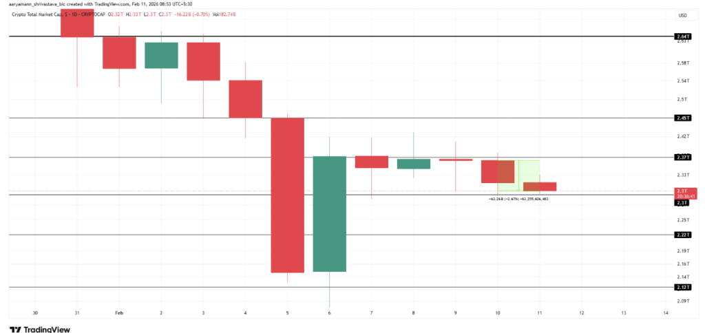 Crypto market chart showing a sharp decline with many altcoins in red and significant selling pressure on major cryptocurrencies.