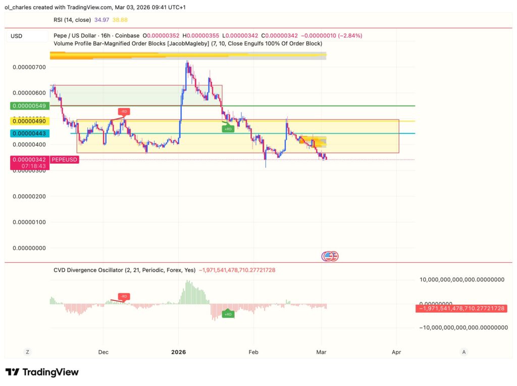 PEPE price chart over 16 hours with order blocks