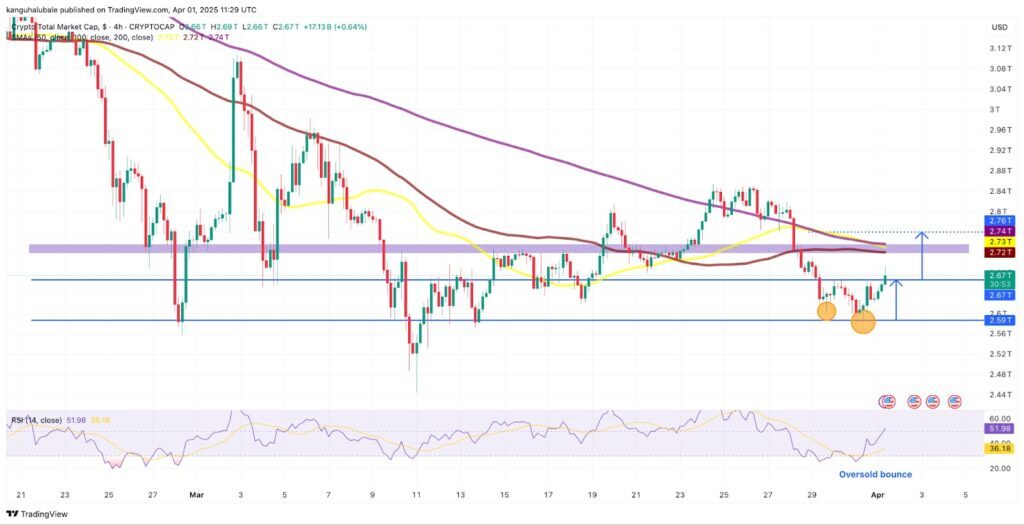 Gráfico de la capitalización total del mercado de criptomonedas