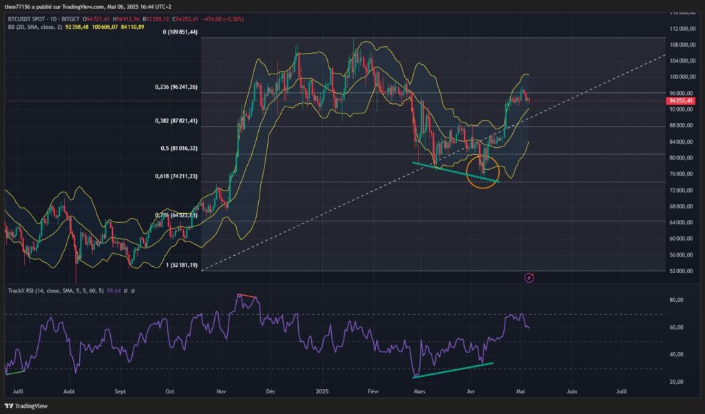 acumulación indicador técnico trading