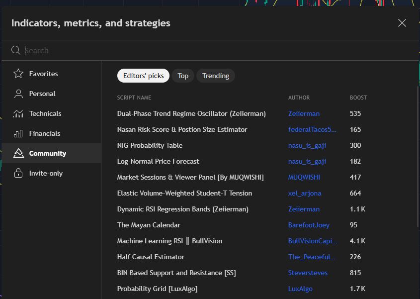 indicador técnico personalizado tradingview