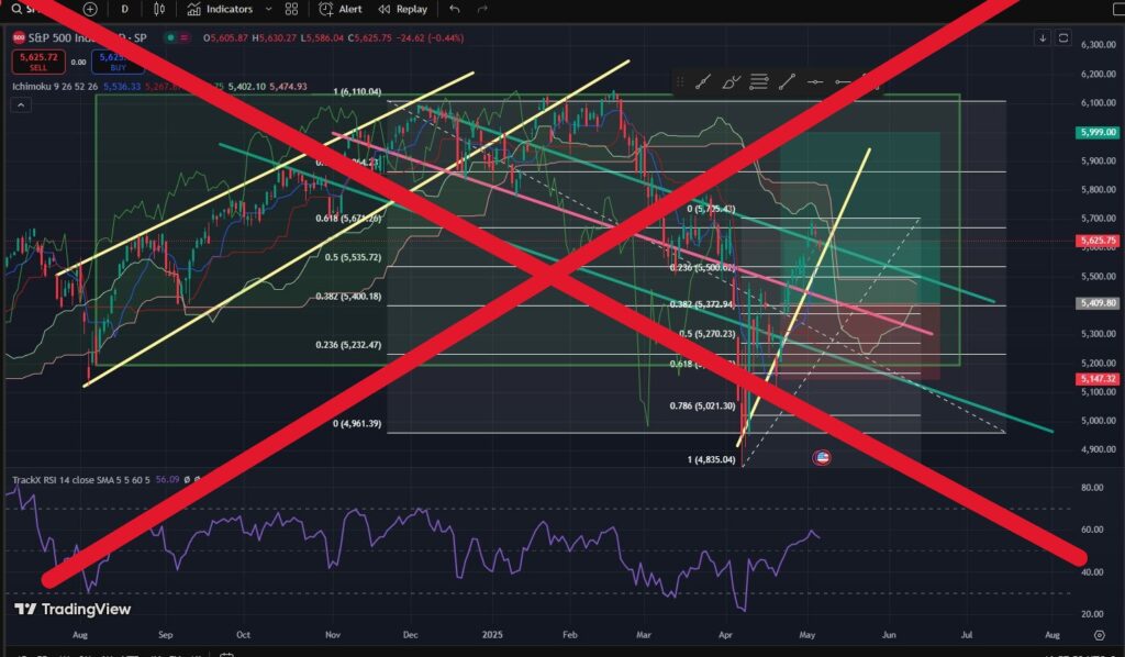 indicador técnico trading