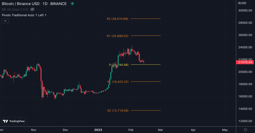 puntos pivot indicador trading