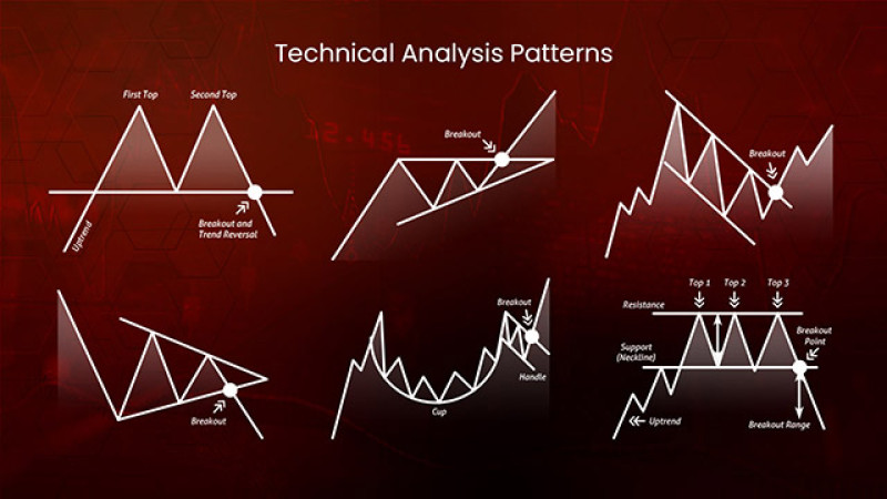 patrones de trading