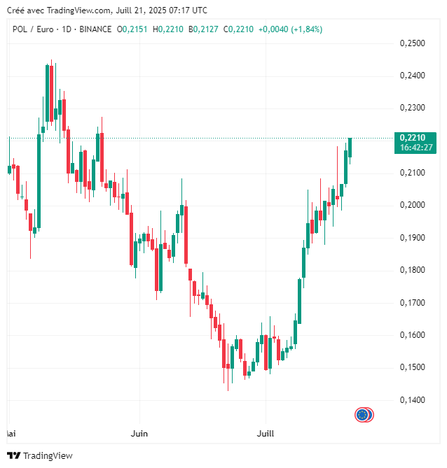 Precio y predicción