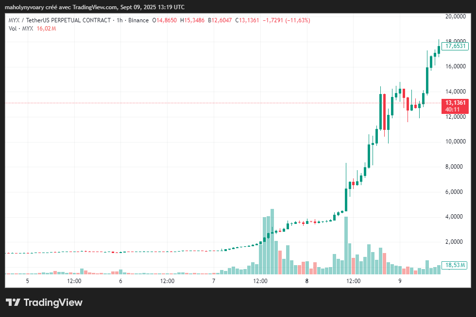 evolución precio MYX