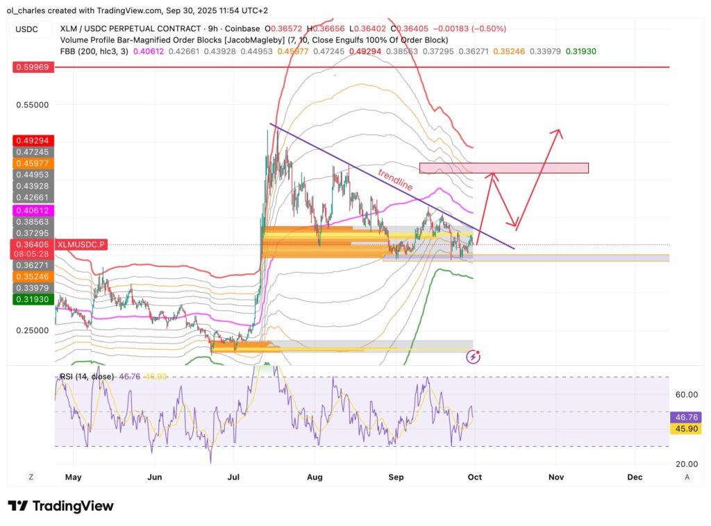 precio del XLM en 9H