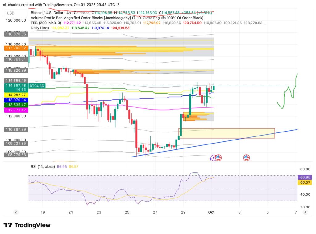 precio del Bitcoin en 2H