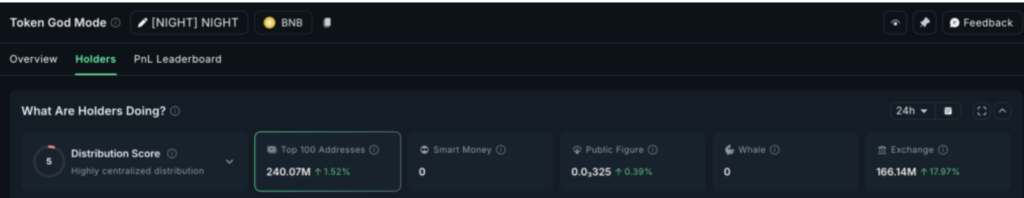 Flujos de las ballenas en Midnight (NIGHT) mostrando una fase de acumulaci&oacute;n pese a la correcci&oacute;n del precio (Fuente: Nansen)