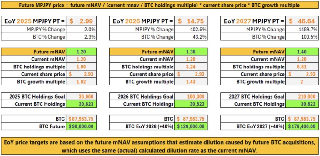 informe completo de los datos de Metaplanet