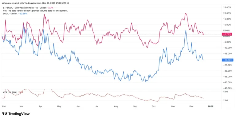 grafico precio bitcoin y ethereum