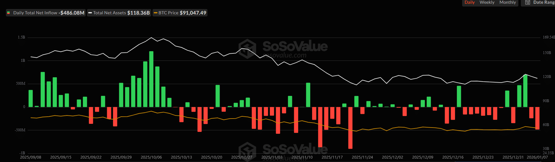 Bitcoin, Ethereum y XRP en caída en un gráfico colorido que ilustra la volatilidad del mercado crypto