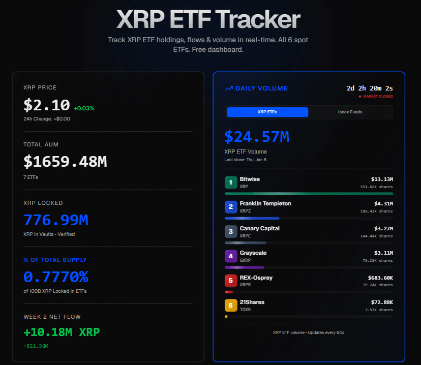 Gr&aacute;fico del precio de XRP en el mercado de criptomonedas