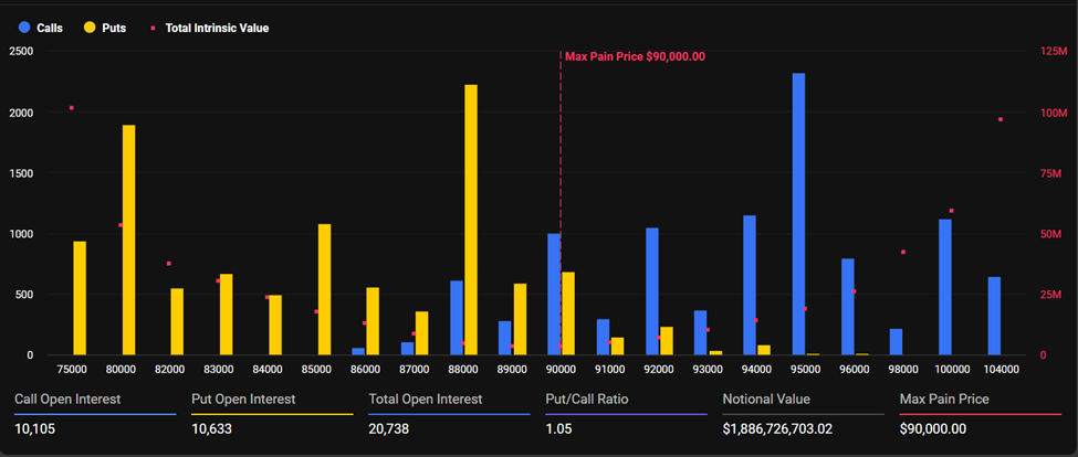 Gráfico de opciones y expiración en Bitcoin con bandas amarillas y azules